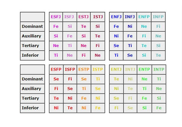 mbti boyz